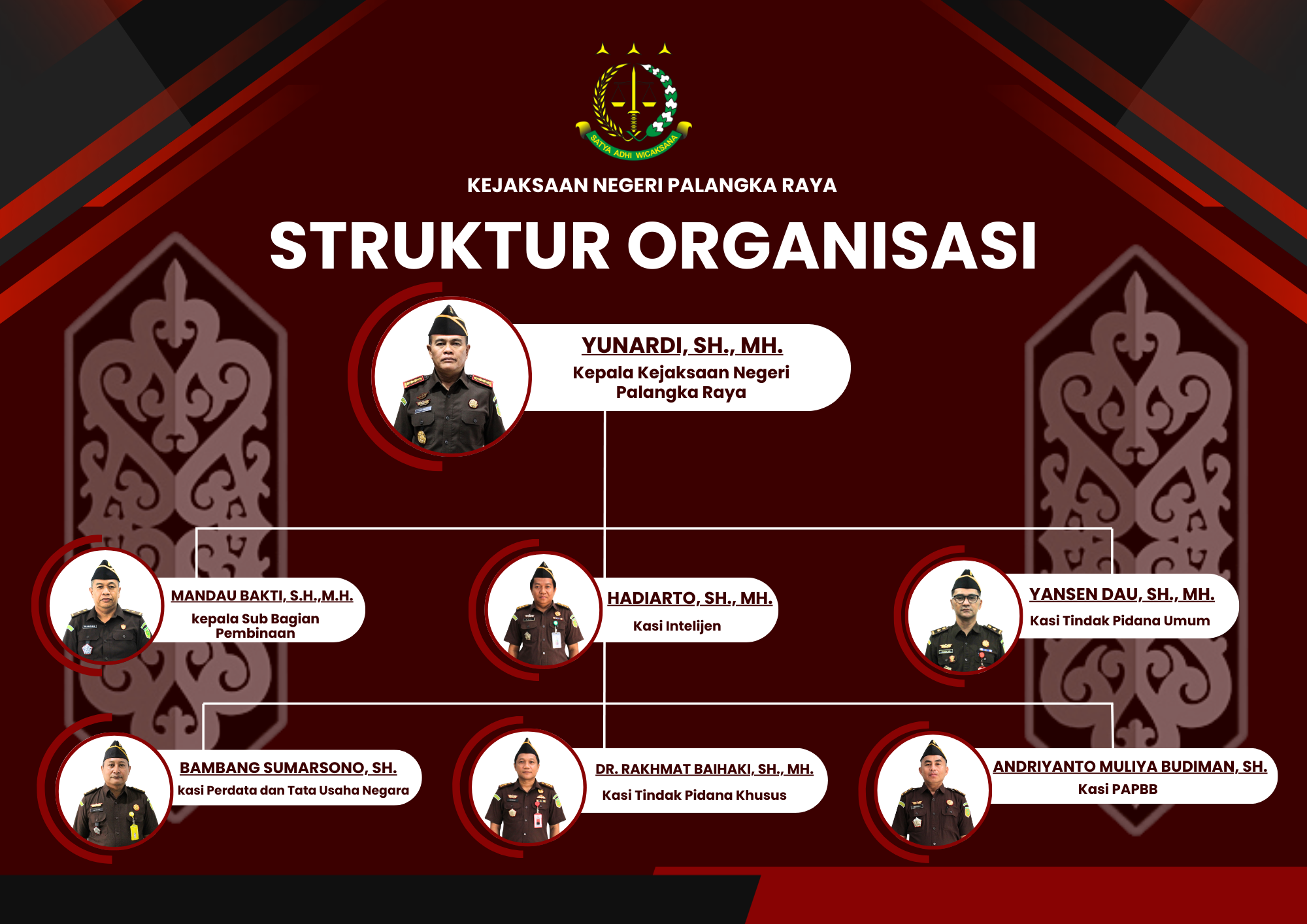 STRUKTUR ORGANISASI